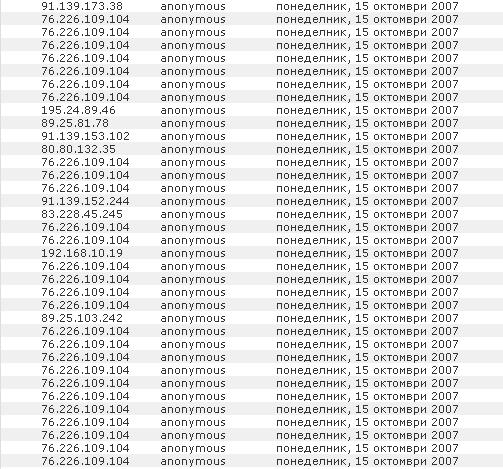 Невалидните гласове от един и същ IP адрес