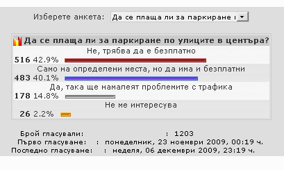 Резултатите от анкетата