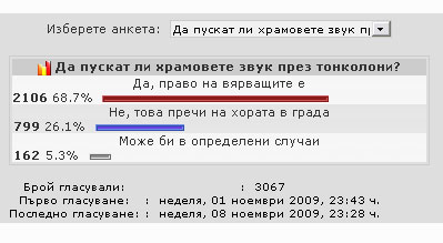 Резултатите от анкетата