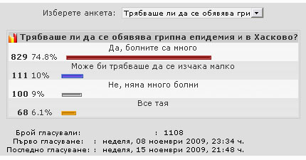 Резултати от анкетата
