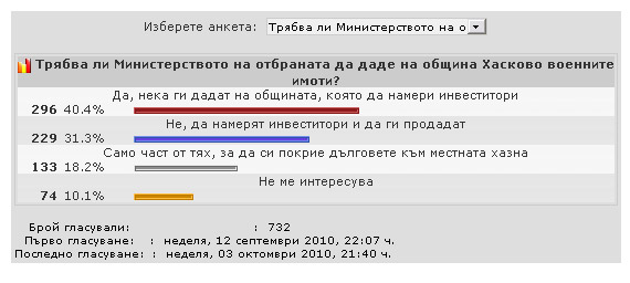 Резултатите от анкетата