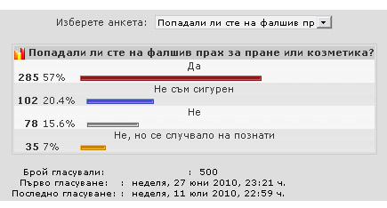 Резултатите от анкетата