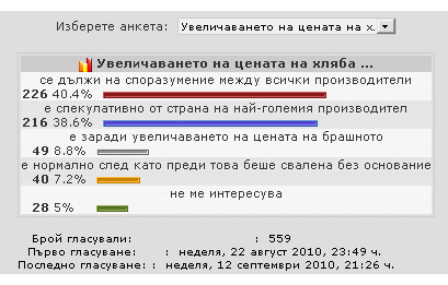 Резултатите от анкетата