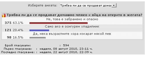 Резултатите от анкетата