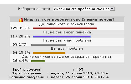 Резултатите от анкетата