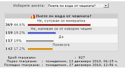 Резултатите от анкетата