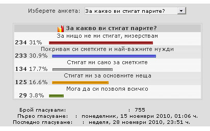 Резултатите от анкетата