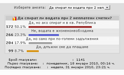 Резултатите от анкетата