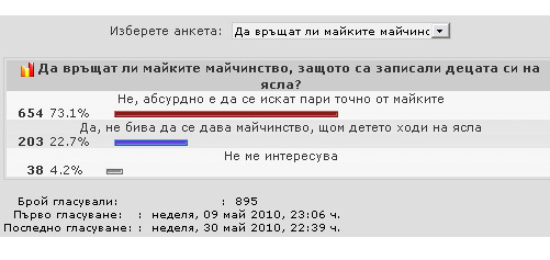 Резултатите от анкетата