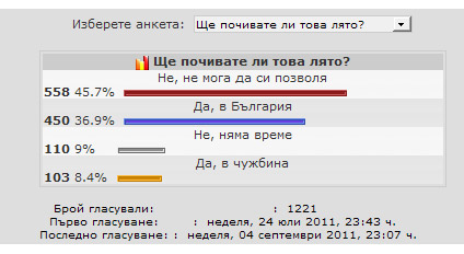 Резултатите от анкетата