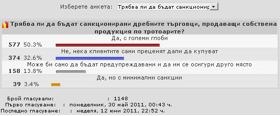 Резултати от анкетата