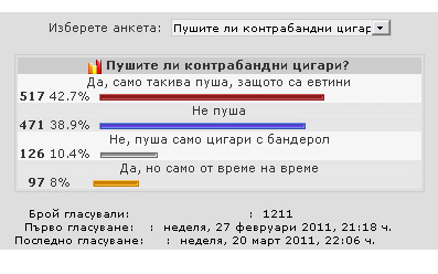 Резултати от анкетата