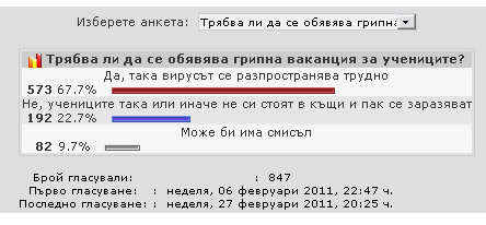 Резултати от анкетата