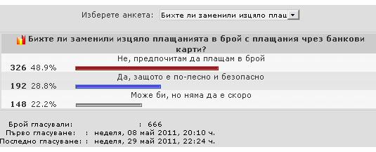 Резултати от анкетата