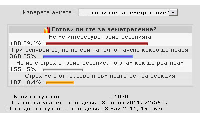 Резултати от анкетата