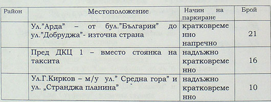 Синя зона - 1 