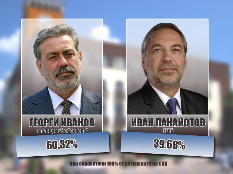 Окончателни резултати Окончателни резултати