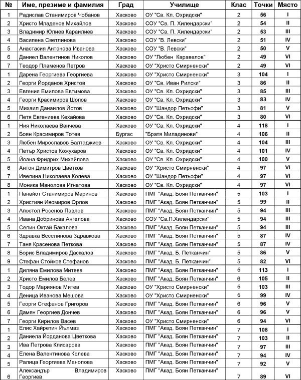 Награждаването