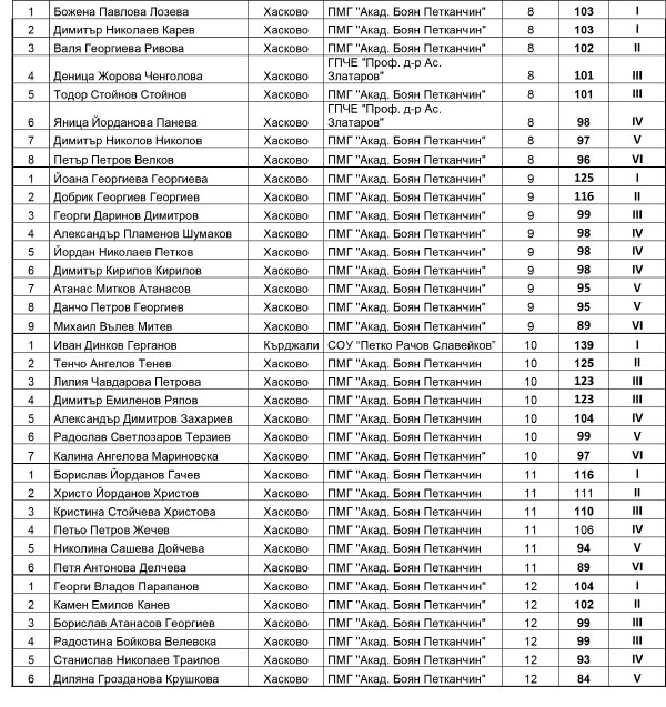 Награждаването