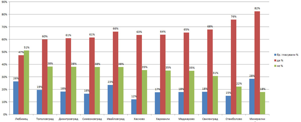 Гласуване, илюстрация