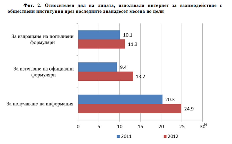 Статистика