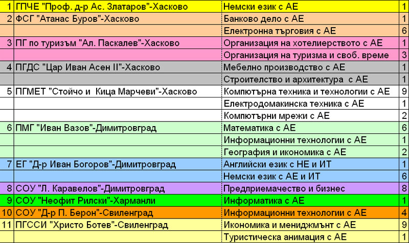 Кандидатстване Кандидатстване