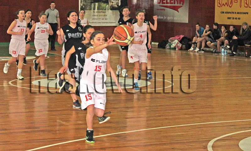 Баскетбол Баскетбол