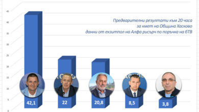 Резултати