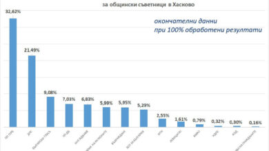 Резултати